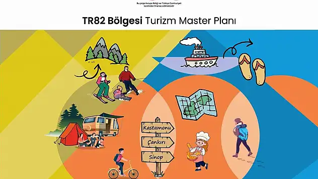 TR82 Bölgesi turizmi için yol haritası hazırlandı
