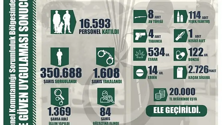 81 ildeki eş zamanlı hırsızlık operasyonlarında bin 608 şahıs yakalandı