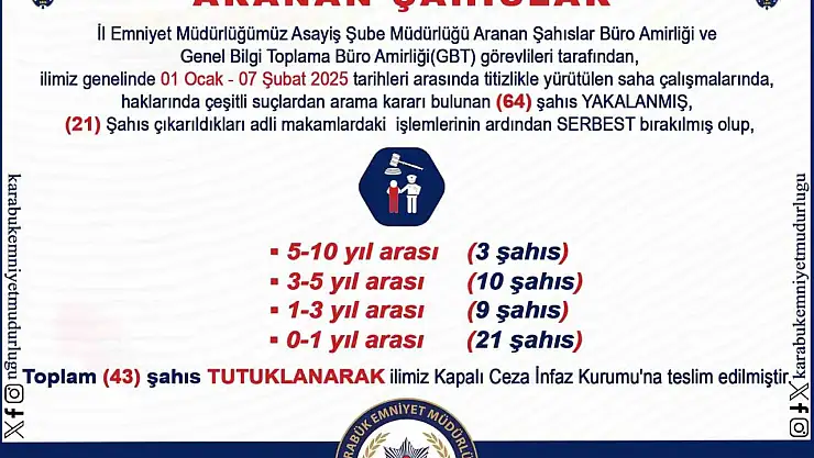 Aranan 64 şahıs yakalandı, 43'ü tutuklandı
