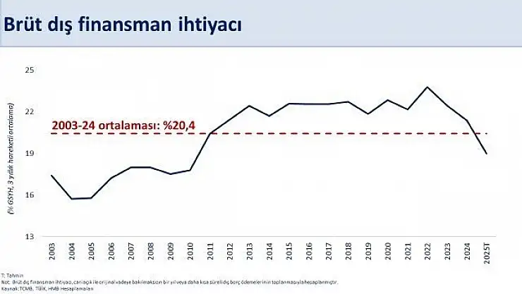 Bakan Şimşek açıkladı
