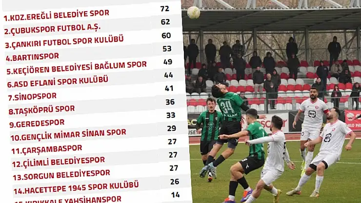 Bal 5'inci Grupta puan tablosu