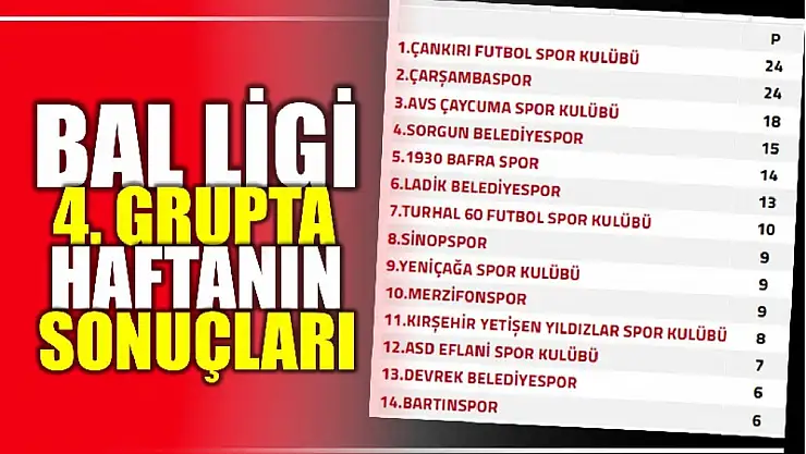 Çankırı zirvede Bartın dipte