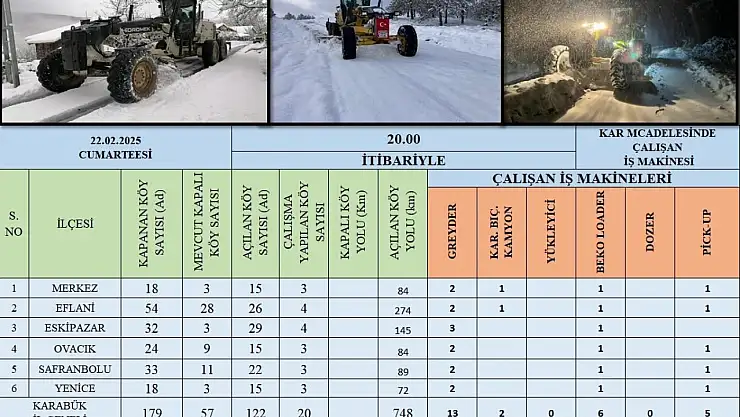 179 köy yolundan 122'si ulaşıma açıldı