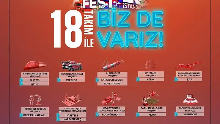 KBÜ'den 18 takım TEKNOFEST finaline adını yazdırdı