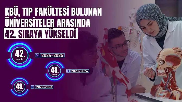 KBÜ tıp alanında yükselmeyi sürdürüyor