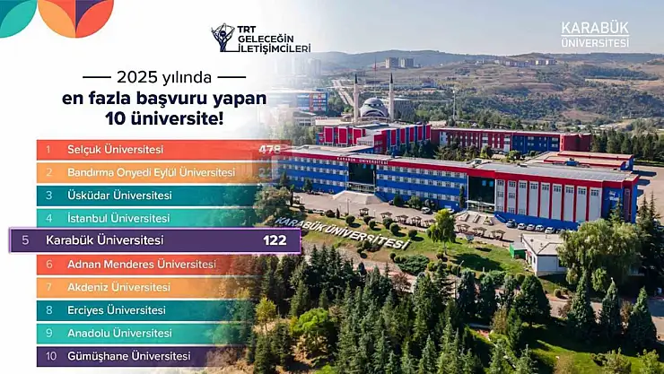 KBÜ, TRT Geleceğin İletişimcileri Yarışması'nda ilk beşte