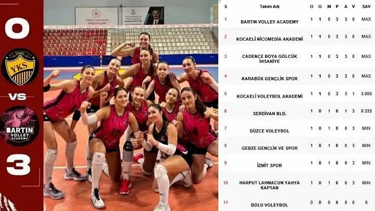 Liderlik koltuğunda