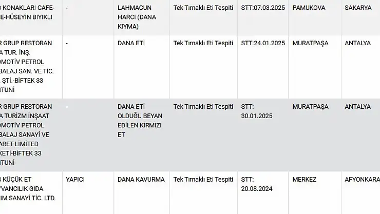 O üç şehirde insanlara dana eti diye tek tırnaklı hayvan eti yedirdiler