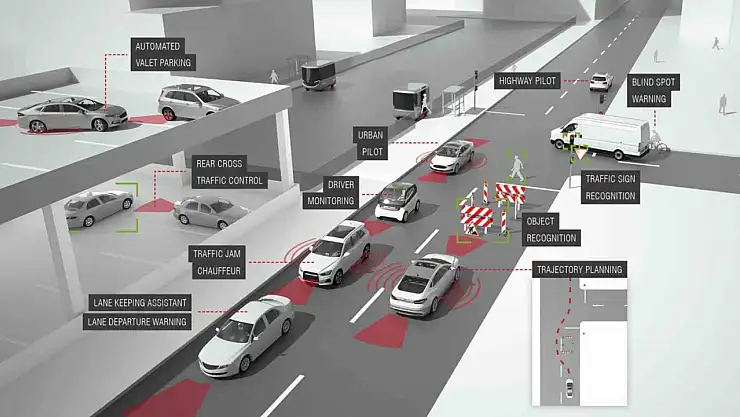 Otomotiv sektörünü bekleyen değişimler neler