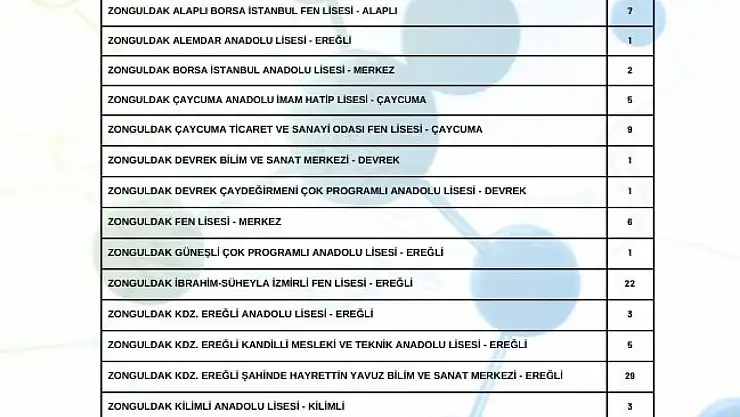 Zonguldak'tan TÜBİTAK'a 118 araştırma projesiyle başvurdular