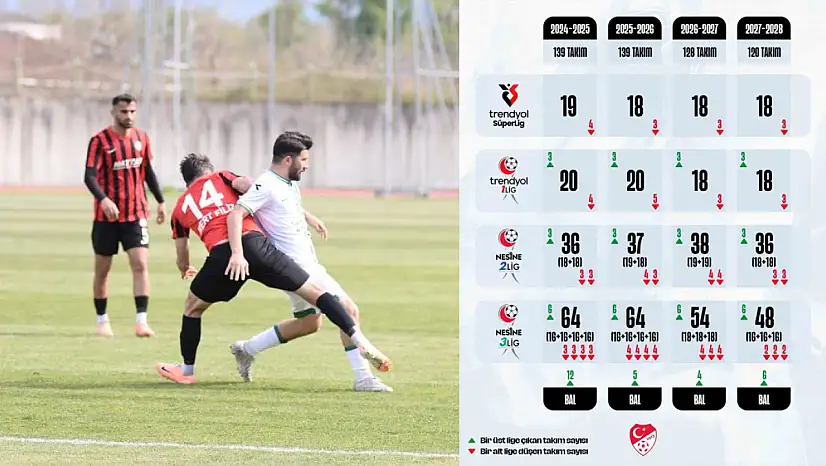 Liglerdeki takım sayısı azaltılıyor
