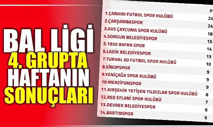Çankırı zirvede Bartın dipte