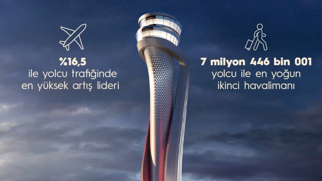 İstanbul Havalimanı 7 milyon 446 bin yolcu ile en yoğun ikinci havalimanı oldu