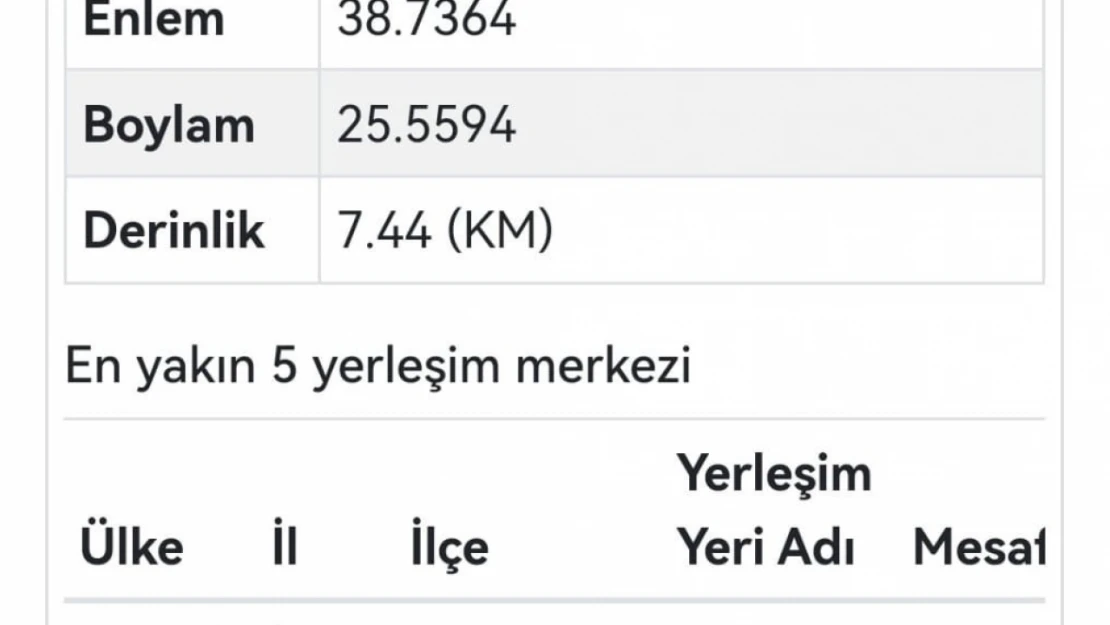 Karaburun açıklarında 4 büyüklüğünde deprem