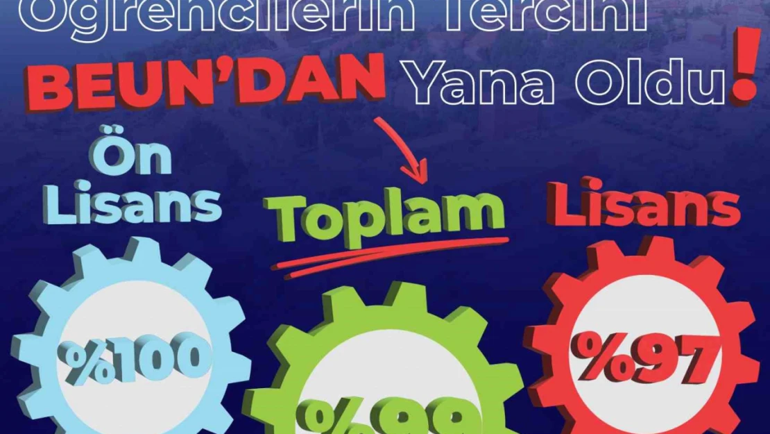 Öğrencilerin tercihi BEUN'dan yana oldu