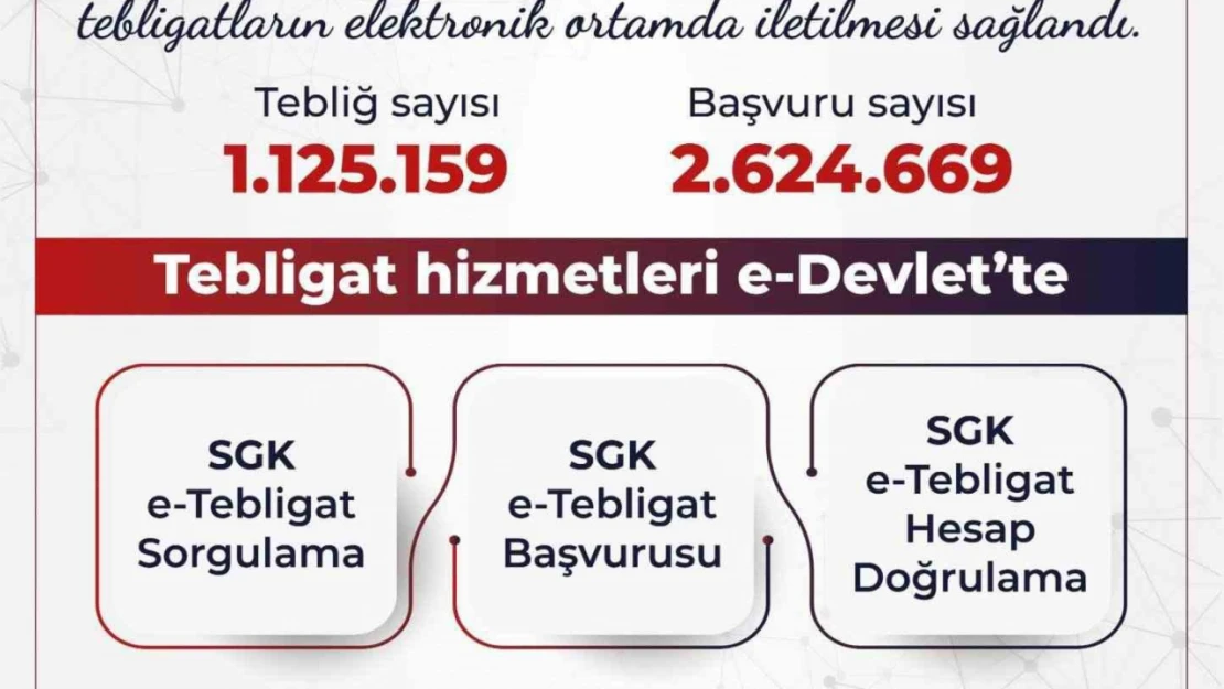 SGK elektronik tebligat sayısı 1 milyonu aştı