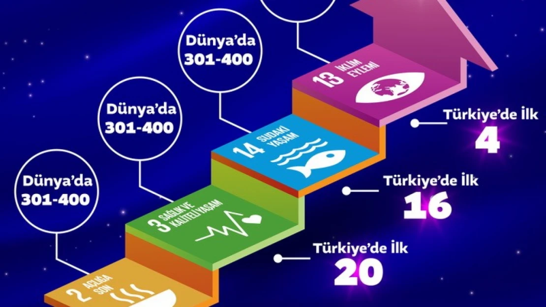 Zonguldak BEÜ dünyanın en iyi üniversiteleri arasında