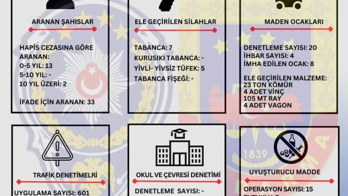 Zonguldak'ta aranması bulunan 50 kişi yakalandı