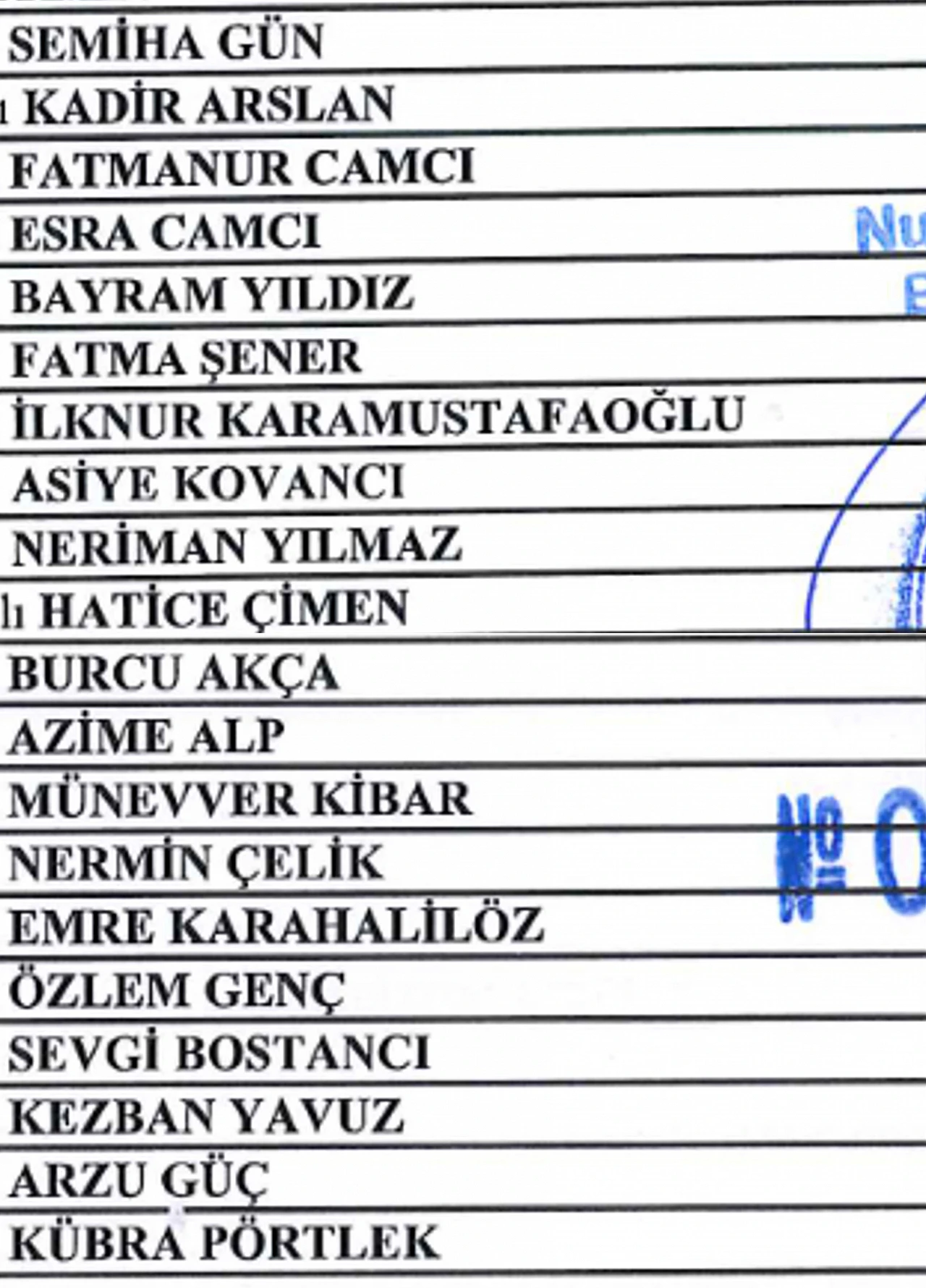 İşte listeler