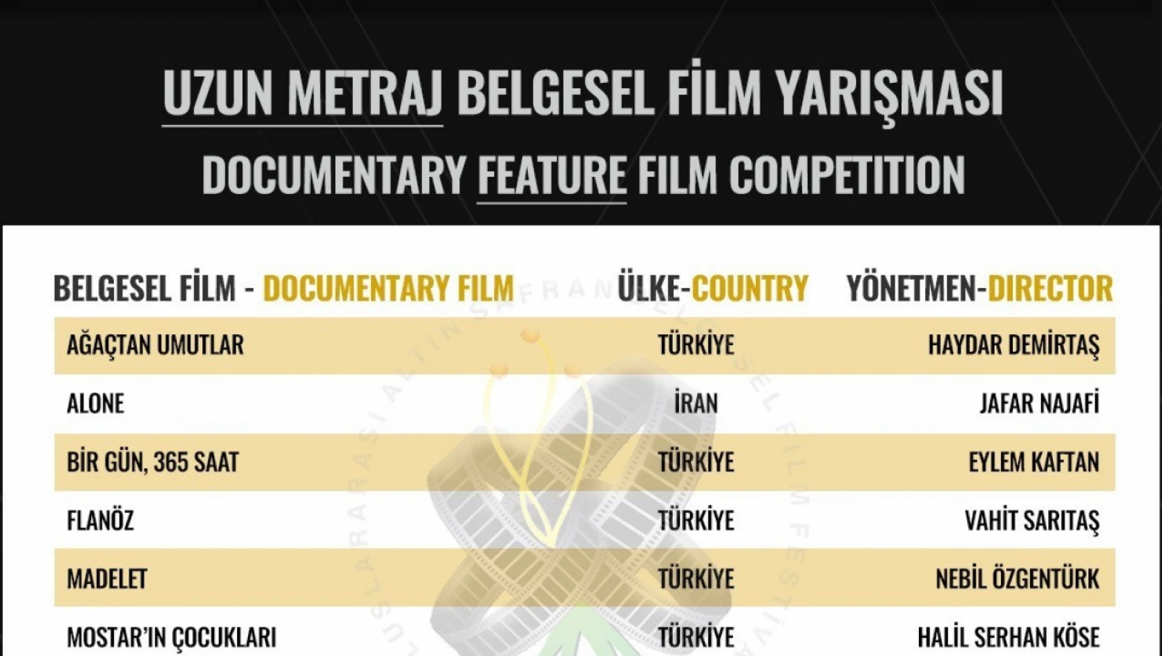Altın Safran'da belgesel film finalistleri belli oldu