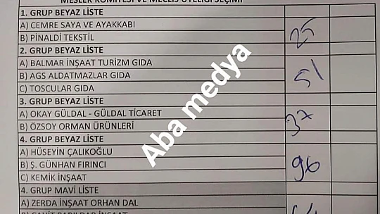 Akmazlar Grubu bir kez daha hezimete uğradı