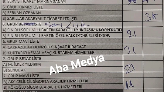 Akmazlar Grubu bir kez daha hezimete uğradı