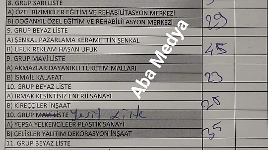 Akmazlar Grubu bir kez daha hezimete uğradı